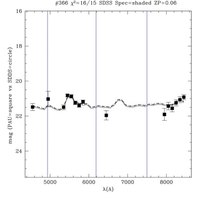 pau_spectra_sequence_400